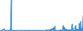 CN 29331190 /Exports /Unit = Prices (Euro/ton) /Partner: Usa /Reporter: Eur27_2020 /29331190:Phenazone `antipyrin` and its Derivatives (Excl. Propyphenazone (Inn))