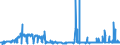 CN 29331190 /Exports /Unit = Prices (Euro/ton) /Partner: Mexico /Reporter: Eur27_2020 /29331190:Phenazone `antipyrin` and its Derivatives (Excl. Propyphenazone (Inn))