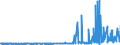CN 29331910 /Exports /Unit = Prices (Euro/ton) /Partner: Italy /Reporter: Eur27_2020 /29331910:Phenylbutazone (Inn)