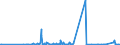 CN 29331990 /Exports /Unit = Prices (Euro/ton) /Partner: Latvia /Reporter: Eur27_2020 /29331990:Heterocyclic Compounds With Nitrogen Hetero-atom[s] Only, Containing an Unfused Pyrazole Ring, Whether or not Hydrogenated, in the Structure (Excl. Phenazone `antipyrin` and its Derivatives and Phenylbutazone (Inn))