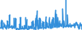 CN 29332100 /Exports /Unit = Prices (Euro/ton) /Partner: France /Reporter: Eur27_2020 /29332100:Hydantoin and its Derivatives
