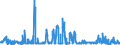 CN 29332100 /Exports /Unit = Prices (Euro/ton) /Partner: Germany /Reporter: Eur27_2020 /29332100:Hydantoin and its Derivatives