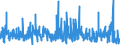 CN 29332100 /Exports /Unit = Prices (Euro/ton) /Partner: Italy /Reporter: Eur27_2020 /29332100:Hydantoin and its Derivatives