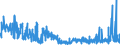 CN 29332100 /Exports /Unit = Prices (Euro/ton) /Partner: United Kingdom /Reporter: Eur27_2020 /29332100:Hydantoin and its Derivatives