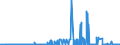 CN 29332100 /Exports /Unit = Prices (Euro/ton) /Partner: Ireland /Reporter: Eur27_2020 /29332100:Hydantoin and its Derivatives