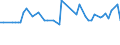 CN 29332100 /Exports /Unit = Prices (Euro/ton) /Partner: United Kingdom(Northern Ireland) /Reporter: Eur27_2020 /29332100:Hydantoin and its Derivatives