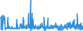 CN 29332100 /Exports /Unit = Prices (Euro/ton) /Partner: Belgium /Reporter: Eur27_2020 /29332100:Hydantoin and its Derivatives