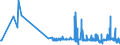 CN 29332100 /Exports /Unit = Prices (Euro/ton) /Partner: Luxembourg /Reporter: Eur27_2020 /29332100:Hydantoin and its Derivatives