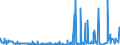 CN 29332100 /Exports /Unit = Prices (Euro/ton) /Partner: Norway /Reporter: Eur27_2020 /29332100:Hydantoin and its Derivatives