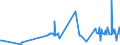 CN 29332100 /Exports /Unit = Prices (Euro/ton) /Partner: Malta /Reporter: Eur27_2020 /29332100:Hydantoin and its Derivatives