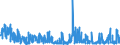 CN 29332100 /Exports /Unit = Prices (Euro/ton) /Partner: Turkey /Reporter: Eur27_2020 /29332100:Hydantoin and its Derivatives