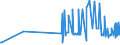 CN 29332100 /Exports /Unit = Prices (Euro/ton) /Partner: Estonia /Reporter: Eur27_2020 /29332100:Hydantoin and its Derivatives