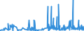 CN 29332100 /Exports /Unit = Prices (Euro/ton) /Partner: Slovakia /Reporter: Eur27_2020 /29332100:Hydantoin and its Derivatives