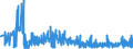 CN 29332100 /Exports /Unit = Prices (Euro/ton) /Partner: Hungary /Reporter: Eur27_2020 /29332100:Hydantoin and its Derivatives