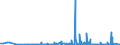 CN 29332100 /Exports /Unit = Prices (Euro/ton) /Partner: Romania /Reporter: Eur27_2020 /29332100:Hydantoin and its Derivatives