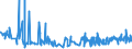 CN 29332100 /Exports /Unit = Prices (Euro/ton) /Partner: Bulgaria /Reporter: Eur27_2020 /29332100:Hydantoin and its Derivatives
