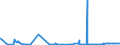 CN 29332100 /Exports /Unit = Prices (Euro/ton) /Partner: Morocco /Reporter: Eur27_2020 /29332100:Hydantoin and its Derivatives