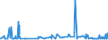 CN 29332100 /Exports /Unit = Prices (Euro/ton) /Partner: Tunisia /Reporter: Eur27_2020 /29332100:Hydantoin and its Derivatives