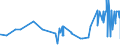 CN 29332100 /Exports /Unit = Prices (Euro/ton) /Partner: Ivory Coast /Reporter: Eur27_2020 /29332100:Hydantoin and its Derivatives