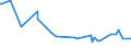CN 29332100 /Exports /Unit = Prices (Euro/ton) /Partner: Ghana /Reporter: Eur27_2020 /29332100:Hydantoin and its Derivatives