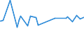 CN 29332100 /Exports /Unit = Prices (Euro/ton) /Partner: Cameroon /Reporter: Eur27_2020 /29332100:Hydantoin and its Derivatives