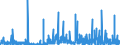 KN 29332990 /Exporte /Einheit = Preise (Euro/Tonne) /Partnerland: Griechenland /Meldeland: Eur27_2020 /29332990:Verbindungen, Heterocyclisch, nur mit Stickstoff als Heteroatom`e`, die Einen Nichtkondensierten Imidazolring, Auch Hydriert, in der Struktur Enthalten (Ausg. Hydantoin und Seine Derivate Sowie Naphazolinhydrochlorid [innm], Naphazolinnitrat [innm], Phentolamin [inn] und Tolazolinhydrochlorid [innm])