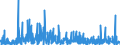 KN 29332990 /Exporte /Einheit = Preise (Euro/Tonne) /Partnerland: Portugal /Meldeland: Eur27_2020 /29332990:Verbindungen, Heterocyclisch, nur mit Stickstoff als Heteroatom`e`, die Einen Nichtkondensierten Imidazolring, Auch Hydriert, in der Struktur Enthalten (Ausg. Hydantoin und Seine Derivate Sowie Naphazolinhydrochlorid [innm], Naphazolinnitrat [innm], Phentolamin [inn] und Tolazolinhydrochlorid [innm])