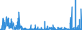 KN 29332990 /Exporte /Einheit = Preise (Euro/Tonne) /Partnerland: Belgien /Meldeland: Eur27_2020 /29332990:Verbindungen, Heterocyclisch, nur mit Stickstoff als Heteroatom`e`, die Einen Nichtkondensierten Imidazolring, Auch Hydriert, in der Struktur Enthalten (Ausg. Hydantoin und Seine Derivate Sowie Naphazolinhydrochlorid [innm], Naphazolinnitrat [innm], Phentolamin [inn] und Tolazolinhydrochlorid [innm])