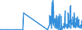 KN 29332990 /Exporte /Einheit = Preise (Euro/Tonne) /Partnerland: Luxemburg /Meldeland: Eur27_2020 /29332990:Verbindungen, Heterocyclisch, nur mit Stickstoff als Heteroatom`e`, die Einen Nichtkondensierten Imidazolring, Auch Hydriert, in der Struktur Enthalten (Ausg. Hydantoin und Seine Derivate Sowie Naphazolinhydrochlorid [innm], Naphazolinnitrat [innm], Phentolamin [inn] und Tolazolinhydrochlorid [innm])