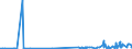 KN 29332990 /Exporte /Einheit = Preise (Euro/Tonne) /Partnerland: Island /Meldeland: Eur27_2020 /29332990:Verbindungen, Heterocyclisch, nur mit Stickstoff als Heteroatom`e`, die Einen Nichtkondensierten Imidazolring, Auch Hydriert, in der Struktur Enthalten (Ausg. Hydantoin und Seine Derivate Sowie Naphazolinhydrochlorid [innm], Naphazolinnitrat [innm], Phentolamin [inn] und Tolazolinhydrochlorid [innm])