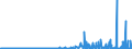 KN 29332990 /Exporte /Einheit = Preise (Euro/Tonne) /Partnerland: Norwegen /Meldeland: Eur27_2020 /29332990:Verbindungen, Heterocyclisch, nur mit Stickstoff als Heteroatom`e`, die Einen Nichtkondensierten Imidazolring, Auch Hydriert, in der Struktur Enthalten (Ausg. Hydantoin und Seine Derivate Sowie Naphazolinhydrochlorid [innm], Naphazolinnitrat [innm], Phentolamin [inn] und Tolazolinhydrochlorid [innm])