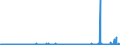 KN 29332990 /Exporte /Einheit = Preise (Euro/Tonne) /Partnerland: Schweden /Meldeland: Eur27_2020 /29332990:Verbindungen, Heterocyclisch, nur mit Stickstoff als Heteroatom`e`, die Einen Nichtkondensierten Imidazolring, Auch Hydriert, in der Struktur Enthalten (Ausg. Hydantoin und Seine Derivate Sowie Naphazolinhydrochlorid [innm], Naphazolinnitrat [innm], Phentolamin [inn] und Tolazolinhydrochlorid [innm])