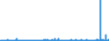 KN 29332990 /Exporte /Einheit = Preise (Euro/Tonne) /Partnerland: Finnland /Meldeland: Eur27_2020 /29332990:Verbindungen, Heterocyclisch, nur mit Stickstoff als Heteroatom`e`, die Einen Nichtkondensierten Imidazolring, Auch Hydriert, in der Struktur Enthalten (Ausg. Hydantoin und Seine Derivate Sowie Naphazolinhydrochlorid [innm], Naphazolinnitrat [innm], Phentolamin [inn] und Tolazolinhydrochlorid [innm])