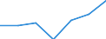 KN 29332990 /Exporte /Einheit = Preise (Euro/Tonne) /Partnerland: Schweiz /Meldeland: Eur27 /29332990:Verbindungen, Heterocyclisch, nur mit Stickstoff als Heteroatom`e`, die Einen Nichtkondensierten Imidazolring, Auch Hydriert, in der Struktur Enthalten (Ausg. Hydantoin und Seine Derivate Sowie Naphazolinhydrochlorid [innm], Naphazolinnitrat [innm], Phentolamin [inn] und Tolazolinhydrochlorid [innm])