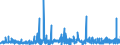 KN 29332990 /Exporte /Einheit = Preise (Euro/Tonne) /Partnerland: Oesterreich /Meldeland: Eur27_2020 /29332990:Verbindungen, Heterocyclisch, nur mit Stickstoff als Heteroatom`e`, die Einen Nichtkondensierten Imidazolring, Auch Hydriert, in der Struktur Enthalten (Ausg. Hydantoin und Seine Derivate Sowie Naphazolinhydrochlorid [innm], Naphazolinnitrat [innm], Phentolamin [inn] und Tolazolinhydrochlorid [innm])