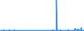 KN 29332990 /Exporte /Einheit = Preise (Euro/Tonne) /Partnerland: Schweiz /Meldeland: Eur27_2020 /29332990:Verbindungen, Heterocyclisch, nur mit Stickstoff als Heteroatom`e`, die Einen Nichtkondensierten Imidazolring, Auch Hydriert, in der Struktur Enthalten (Ausg. Hydantoin und Seine Derivate Sowie Naphazolinhydrochlorid [innm], Naphazolinnitrat [innm], Phentolamin [inn] und Tolazolinhydrochlorid [innm])