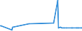 KN 29332990 /Exporte /Einheit = Preise (Euro/Tonne) /Partnerland: Faeroeer Inseln /Meldeland: Eur27_2020 /29332990:Verbindungen, Heterocyclisch, nur mit Stickstoff als Heteroatom`e`, die Einen Nichtkondensierten Imidazolring, Auch Hydriert, in der Struktur Enthalten (Ausg. Hydantoin und Seine Derivate Sowie Naphazolinhydrochlorid [innm], Naphazolinnitrat [innm], Phentolamin [inn] und Tolazolinhydrochlorid [innm])