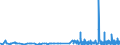 KN 29332990 /Exporte /Einheit = Preise (Euro/Tonne) /Partnerland: Malta /Meldeland: Eur27_2020 /29332990:Verbindungen, Heterocyclisch, nur mit Stickstoff als Heteroatom`e`, die Einen Nichtkondensierten Imidazolring, Auch Hydriert, in der Struktur Enthalten (Ausg. Hydantoin und Seine Derivate Sowie Naphazolinhydrochlorid [innm], Naphazolinnitrat [innm], Phentolamin [inn] und Tolazolinhydrochlorid [innm])