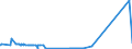 KN 29332990 /Exporte /Einheit = Preise (Euro/Tonne) /Partnerland: San Marino /Meldeland: Eur27_2020 /29332990:Verbindungen, Heterocyclisch, nur mit Stickstoff als Heteroatom`e`, die Einen Nichtkondensierten Imidazolring, Auch Hydriert, in der Struktur Enthalten (Ausg. Hydantoin und Seine Derivate Sowie Naphazolinhydrochlorid [innm], Naphazolinnitrat [innm], Phentolamin [inn] und Tolazolinhydrochlorid [innm])