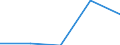 KN 29332990 /Exporte /Einheit = Preise (Euro/Tonne) /Partnerland: Jugoslawien /Meldeland: Eur27 /29332990:Verbindungen, Heterocyclisch, nur mit Stickstoff als Heteroatom`e`, die Einen Nichtkondensierten Imidazolring, Auch Hydriert, in der Struktur Enthalten (Ausg. Hydantoin und Seine Derivate Sowie Naphazolinhydrochlorid [innm], Naphazolinnitrat [innm], Phentolamin [inn] und Tolazolinhydrochlorid [innm])
