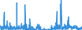 KN 29332990 /Exporte /Einheit = Preise (Euro/Tonne) /Partnerland: Tuerkei /Meldeland: Eur27_2020 /29332990:Verbindungen, Heterocyclisch, nur mit Stickstoff als Heteroatom`e`, die Einen Nichtkondensierten Imidazolring, Auch Hydriert, in der Struktur Enthalten (Ausg. Hydantoin und Seine Derivate Sowie Naphazolinhydrochlorid [innm], Naphazolinnitrat [innm], Phentolamin [inn] und Tolazolinhydrochlorid [innm])