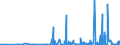 KN 29332990 /Exporte /Einheit = Preise (Euro/Tonne) /Partnerland: Estland /Meldeland: Eur27_2020 /29332990:Verbindungen, Heterocyclisch, nur mit Stickstoff als Heteroatom`e`, die Einen Nichtkondensierten Imidazolring, Auch Hydriert, in der Struktur Enthalten (Ausg. Hydantoin und Seine Derivate Sowie Naphazolinhydrochlorid [innm], Naphazolinnitrat [innm], Phentolamin [inn] und Tolazolinhydrochlorid [innm])