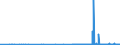 KN 29332990 /Exporte /Einheit = Preise (Euro/Tonne) /Partnerland: Lettland /Meldeland: Eur27_2020 /29332990:Verbindungen, Heterocyclisch, nur mit Stickstoff als Heteroatom`e`, die Einen Nichtkondensierten Imidazolring, Auch Hydriert, in der Struktur Enthalten (Ausg. Hydantoin und Seine Derivate Sowie Naphazolinhydrochlorid [innm], Naphazolinnitrat [innm], Phentolamin [inn] und Tolazolinhydrochlorid [innm])