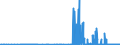 KN 29332990 /Exporte /Einheit = Preise (Euro/Tonne) /Partnerland: Litauen /Meldeland: Eur27_2020 /29332990:Verbindungen, Heterocyclisch, nur mit Stickstoff als Heteroatom`e`, die Einen Nichtkondensierten Imidazolring, Auch Hydriert, in der Struktur Enthalten (Ausg. Hydantoin und Seine Derivate Sowie Naphazolinhydrochlorid [innm], Naphazolinnitrat [innm], Phentolamin [inn] und Tolazolinhydrochlorid [innm])