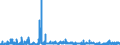 KN 29332990 /Exporte /Einheit = Preise (Euro/Tonne) /Partnerland: Polen /Meldeland: Eur27_2020 /29332990:Verbindungen, Heterocyclisch, nur mit Stickstoff als Heteroatom`e`, die Einen Nichtkondensierten Imidazolring, Auch Hydriert, in der Struktur Enthalten (Ausg. Hydantoin und Seine Derivate Sowie Naphazolinhydrochlorid [innm], Naphazolinnitrat [innm], Phentolamin [inn] und Tolazolinhydrochlorid [innm])