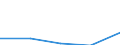 KN 29332990 /Exporte /Einheit = Preise (Euro/Tonne) /Partnerland: Tschechoslow /Meldeland: Eur27 /29332990:Verbindungen, Heterocyclisch, nur mit Stickstoff als Heteroatom`e`, die Einen Nichtkondensierten Imidazolring, Auch Hydriert, in der Struktur Enthalten (Ausg. Hydantoin und Seine Derivate Sowie Naphazolinhydrochlorid [innm], Naphazolinnitrat [innm], Phentolamin [inn] und Tolazolinhydrochlorid [innm])