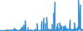 KN 29332990 /Exporte /Einheit = Preise (Euro/Tonne) /Partnerland: Slowakei /Meldeland: Eur27_2020 /29332990:Verbindungen, Heterocyclisch, nur mit Stickstoff als Heteroatom`e`, die Einen Nichtkondensierten Imidazolring, Auch Hydriert, in der Struktur Enthalten (Ausg. Hydantoin und Seine Derivate Sowie Naphazolinhydrochlorid [innm], Naphazolinnitrat [innm], Phentolamin [inn] und Tolazolinhydrochlorid [innm])