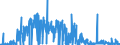 KN 29332990 /Exporte /Einheit = Preise (Euro/Tonne) /Partnerland: Ungarn /Meldeland: Eur27_2020 /29332990:Verbindungen, Heterocyclisch, nur mit Stickstoff als Heteroatom`e`, die Einen Nichtkondensierten Imidazolring, Auch Hydriert, in der Struktur Enthalten (Ausg. Hydantoin und Seine Derivate Sowie Naphazolinhydrochlorid [innm], Naphazolinnitrat [innm], Phentolamin [inn] und Tolazolinhydrochlorid [innm])