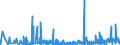 KN 29332990 /Exporte /Einheit = Preise (Euro/Tonne) /Partnerland: Rumaenien /Meldeland: Eur27_2020 /29332990:Verbindungen, Heterocyclisch, nur mit Stickstoff als Heteroatom`e`, die Einen Nichtkondensierten Imidazolring, Auch Hydriert, in der Struktur Enthalten (Ausg. Hydantoin und Seine Derivate Sowie Naphazolinhydrochlorid [innm], Naphazolinnitrat [innm], Phentolamin [inn] und Tolazolinhydrochlorid [innm])