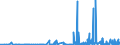 KN 29332990 /Exporte /Einheit = Preise (Euro/Tonne) /Partnerland: Bulgarien /Meldeland: Eur27_2020 /29332990:Verbindungen, Heterocyclisch, nur mit Stickstoff als Heteroatom`e`, die Einen Nichtkondensierten Imidazolring, Auch Hydriert, in der Struktur Enthalten (Ausg. Hydantoin und Seine Derivate Sowie Naphazolinhydrochlorid [innm], Naphazolinnitrat [innm], Phentolamin [inn] und Tolazolinhydrochlorid [innm])